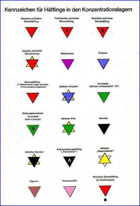 Kennzeichnung der Hftlinge in den Konzentrationslagern: Die unterschiedlichen Winkel
